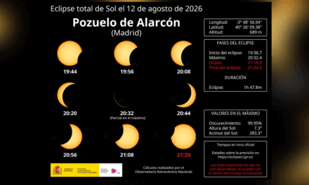 El fenómeno astronómico del siglo